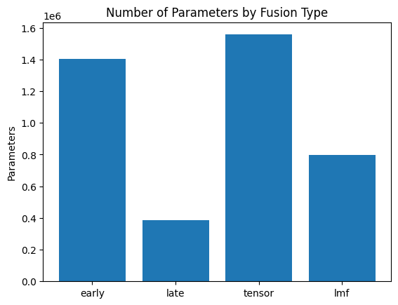 Fusion comparison 1