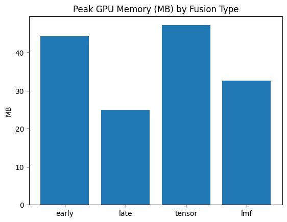 Fusion comparison 2