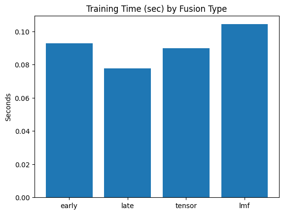 Fusion comparison 3